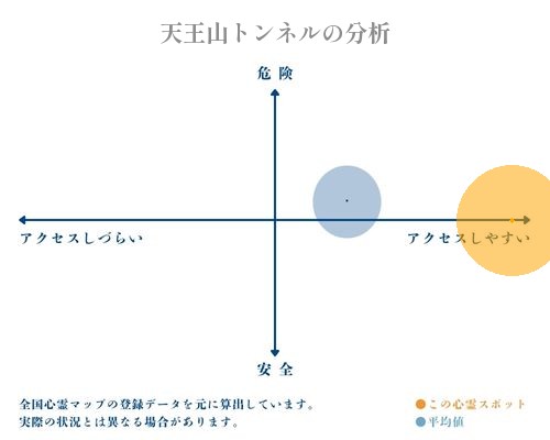 天王山トンネルの分析画像