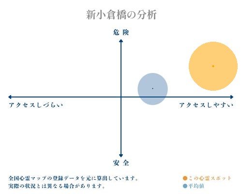 新小倉橋の分析画像