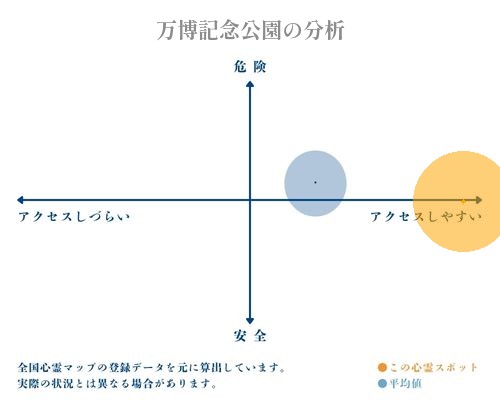 万博記念公園の分析画像