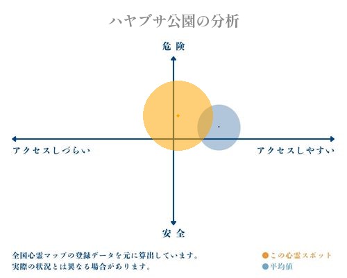 ハヤブサ公園の分析画像