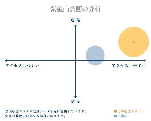 紫金山公園の分析画像