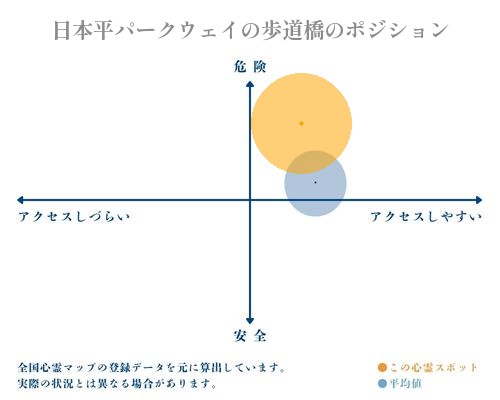 日本平パークウェイの歩道橋の分析画像