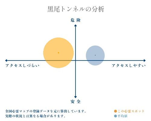 黒尾トンネルの分析画像