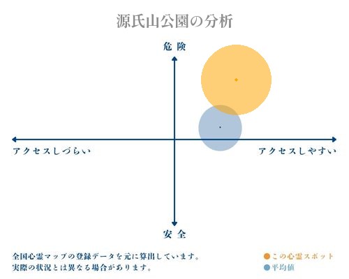 源氏山公園の分析画像