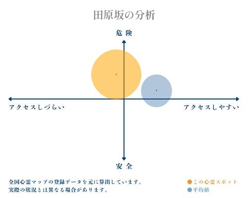 田原坂の分析画像