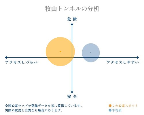 牧山トンネルの分析画像