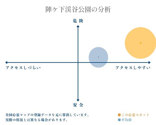 陣ケ下渓谷公園の分析画像