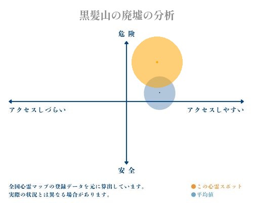 黒髪山の廃墟の分析画像