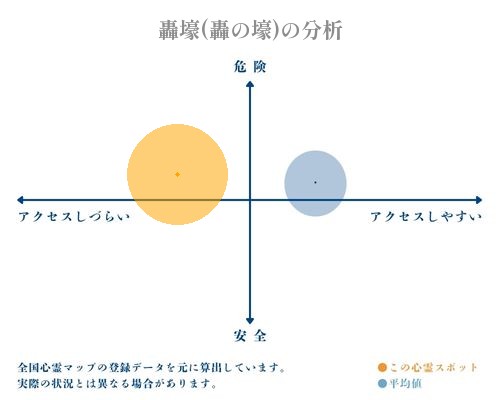 轟壕(轟の壕)の分析画像