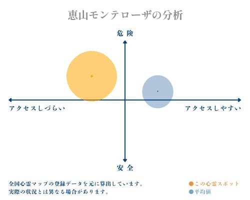 恵山モンテローザの分析画像