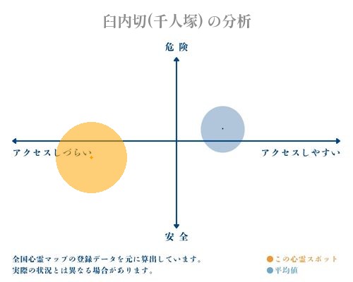 臼内切(千人塚) の分析画像