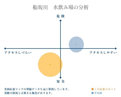 船坂川　水飲み場の分析画像