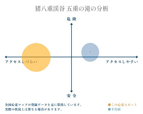 猪八重渓谷 五重の滝の分析画像