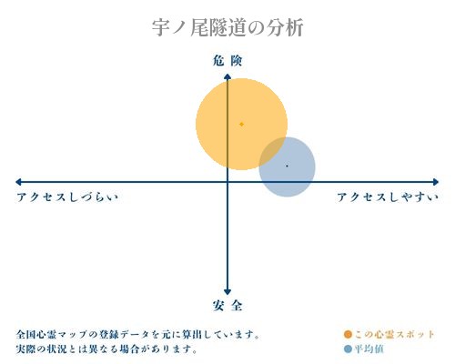 宇ノ尾隧道の分析画像