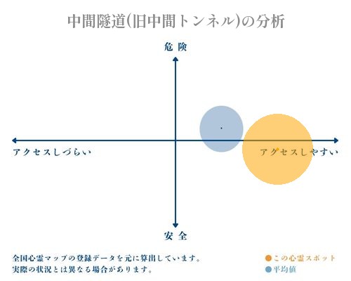 中間隧道(旧中間トンネル)の分析画像