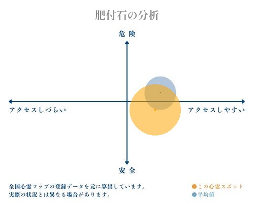 肥付石の分析画像