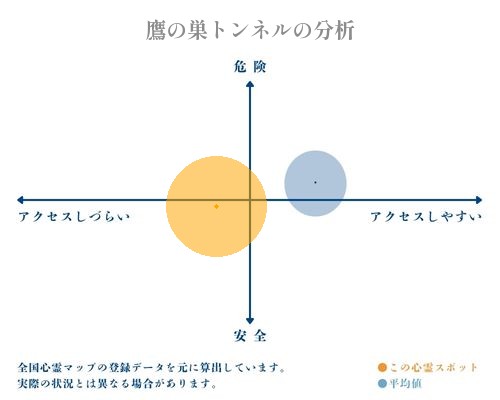 鷹の巣トンネルの分析画像