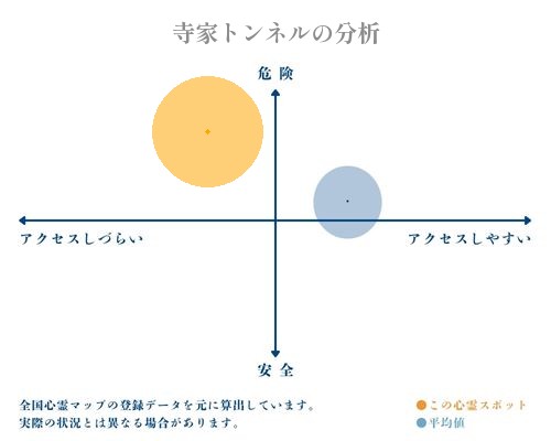 寺家トンネルの分析画像