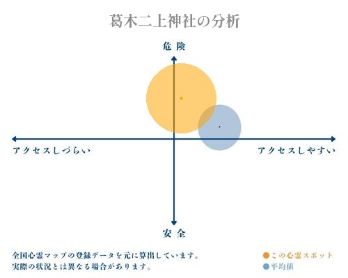 葛木二上神社の分析画像