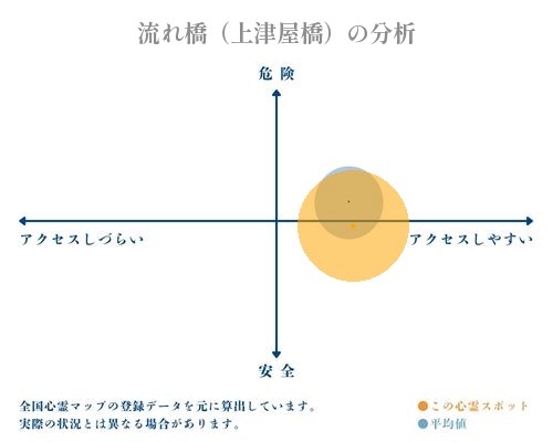 流れ橋（上津屋橋）の分析画像