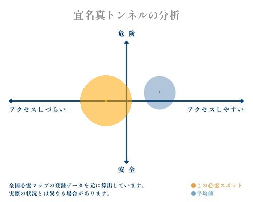 宜名真トンネルの分析画像