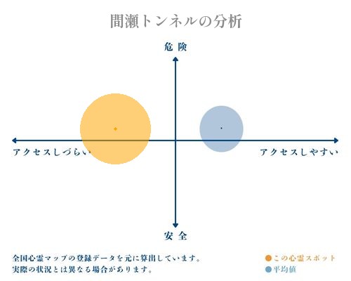 間瀬トンネルの分析画像