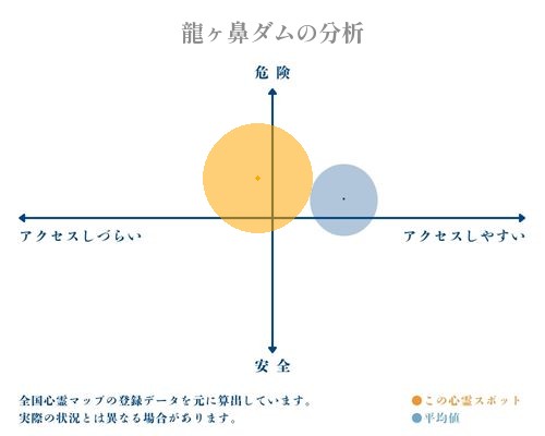 龍ヶ鼻ダムの分析画像