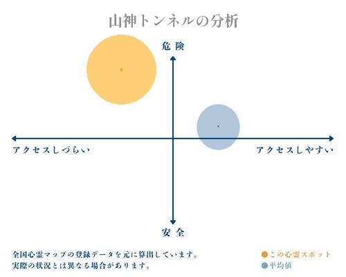 山神トンネルの分析画像