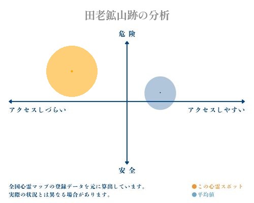 田老鉱山跡の分析画像