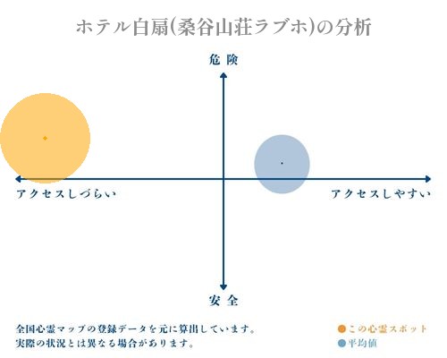 ホテル白扇(桑谷山荘ラブホ)の分析画像