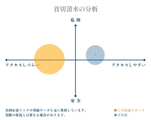 首切清水の分析画像