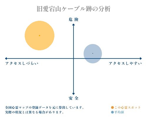 旧愛宕山ケーブル跡の分析画像