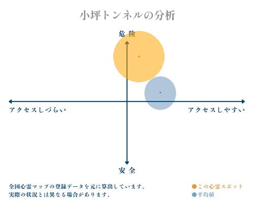 小坪トンネルの分析画像