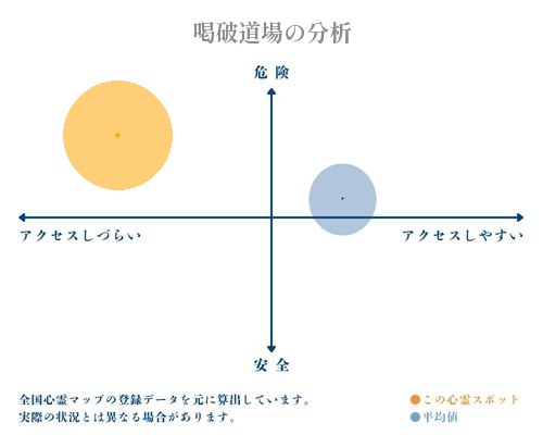 喝破道場の分析画像