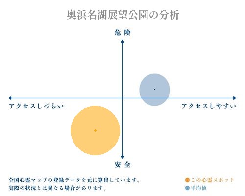 奥浜名湖展望公園の分析画像