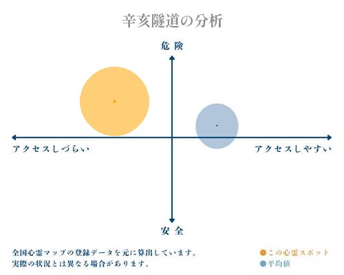 辛亥隧道の分析画像