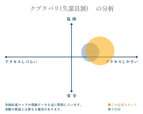 クブラバリ(久部良割)　 の分析画像