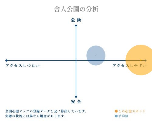 舎人公園の分析画像