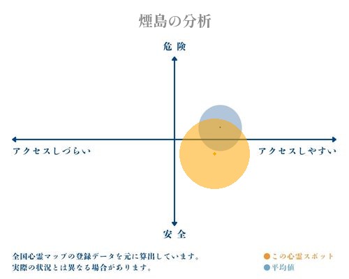 煙島の分析画像