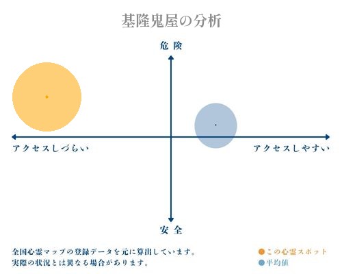 基隆鬼屋の分析画像