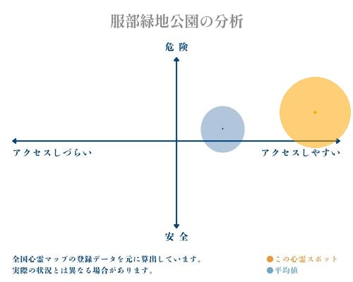 服部緑地公園の分析画像