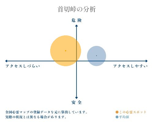 首切峠の分析画像