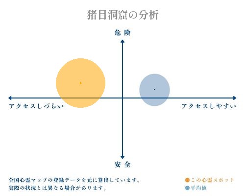 猪目洞窟の分析画像