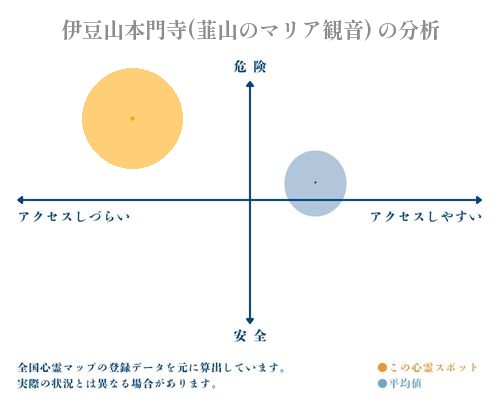 伊豆山本門寺(韮山のマリア観音) の分析画像