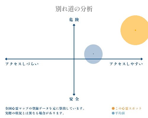 別れ道の分析画像