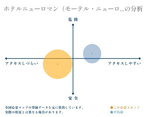 ホテルニューロマン（モーテル・ニューロマン）の分析画像