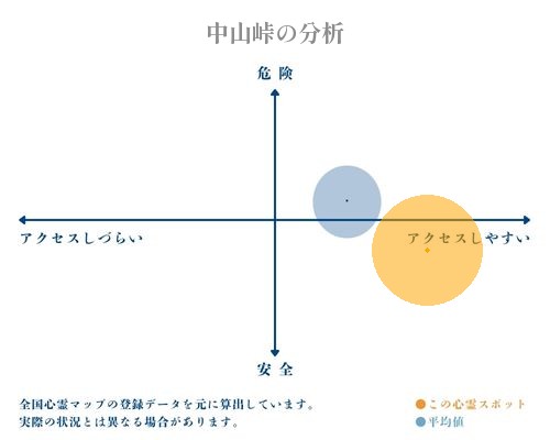 中山峠の分析画像