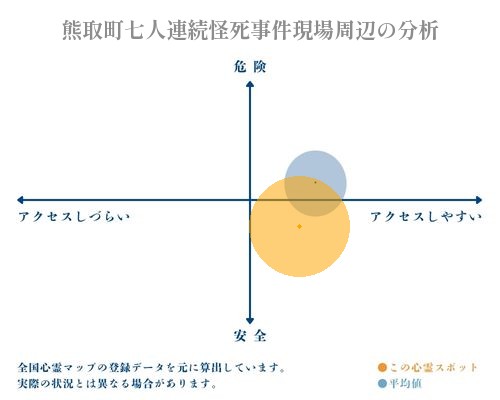 熊取町七人連続怪死事件現場周辺の分析画像