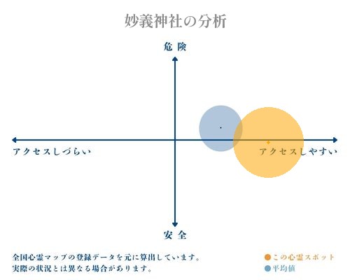 妙義神社の分析画像