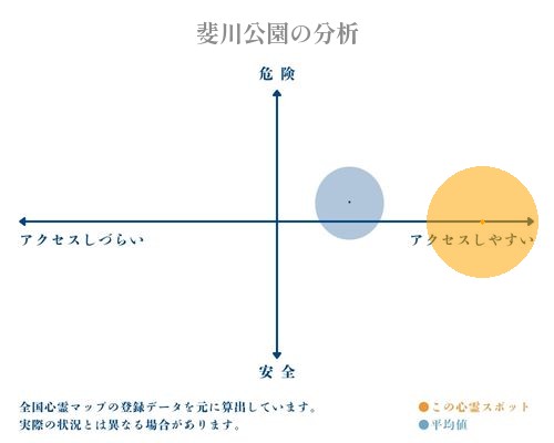 斐川公園の分析画像